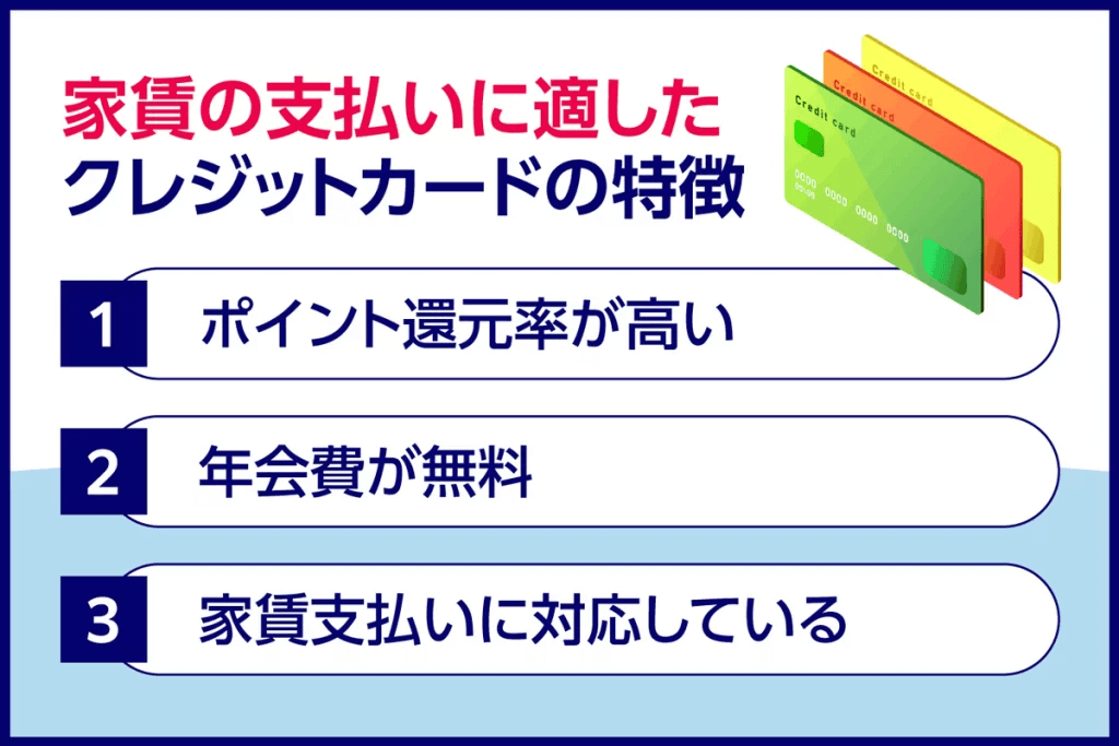 家賃の支払いにおすすめのクレジットカードの特徴3つ