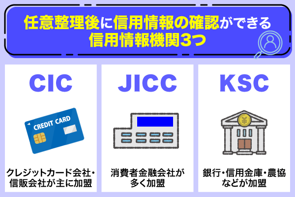 任意整理後に信用情報の確認ができる信用情報機関